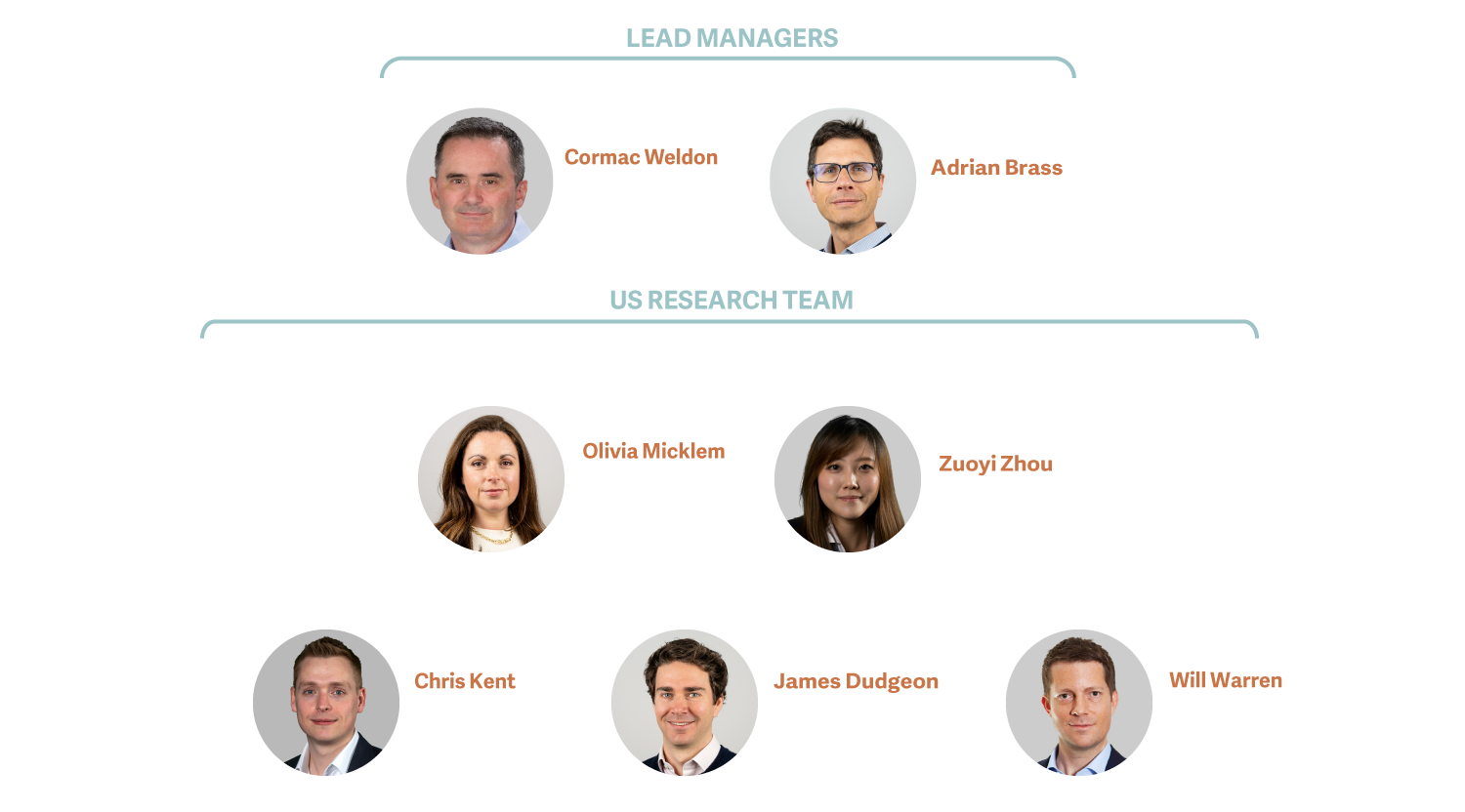 US equity team diagarm
