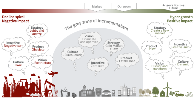 Why are we counter positioned in emerging growth