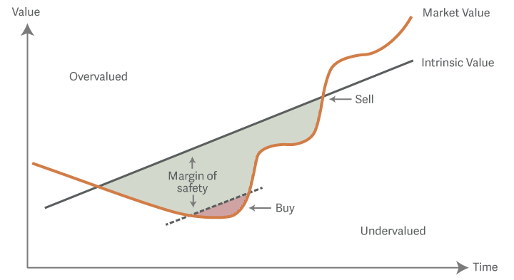 margin of safety in action