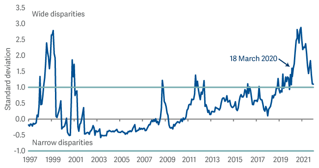 China valuation spreads
