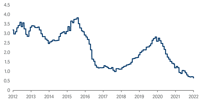 Glencore 12m fwd net debt