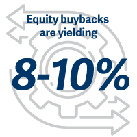 Equity buybacks are yielding 8-10%