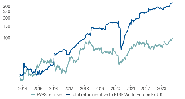 line graph showing top holding Stellantis