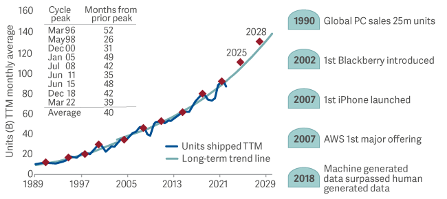 graphic showing themes long term growth drivers