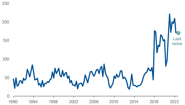 line graph showing uk inward acquisitions