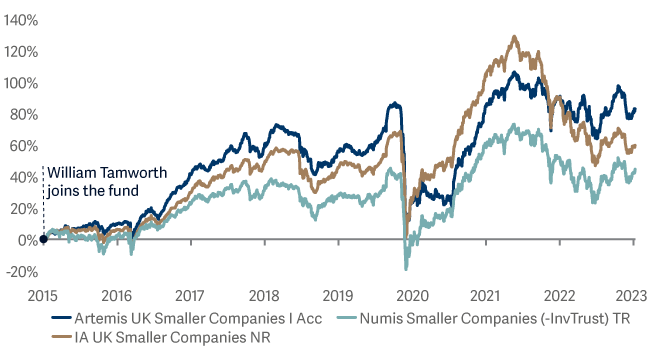 ASC long term record