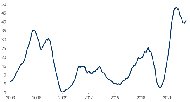 line graph showing UK Plc buying their own shares