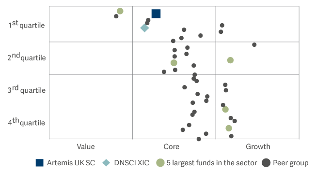scatter graph showing small cap value shares have beaten growth over the long term 