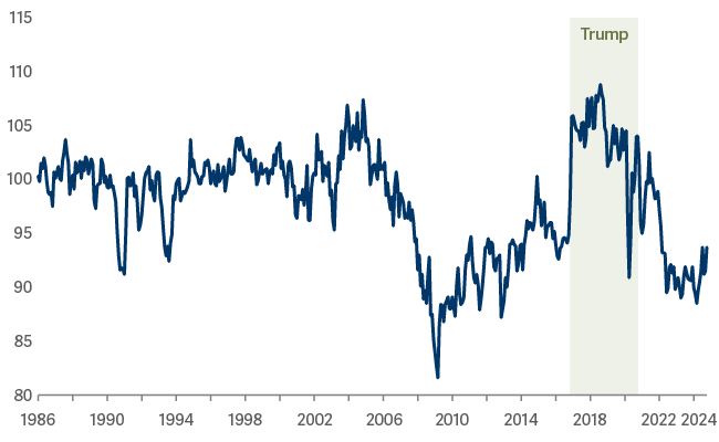 line graph showing something to pay attention to