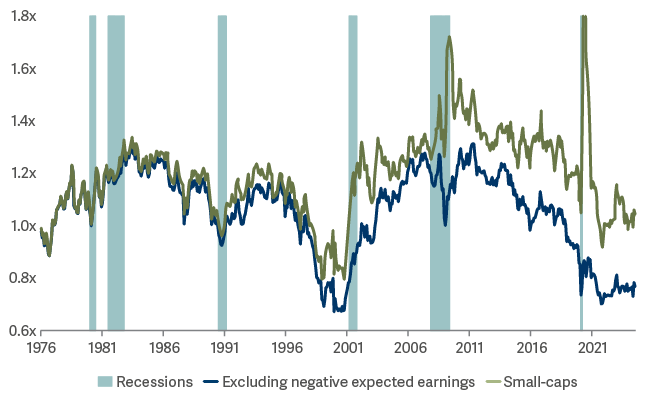 line graph valuation is a reason for optimism
