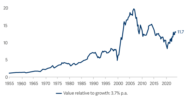 line graph showing cumulative performance of value relative to growth within DNSCI-XIC 
