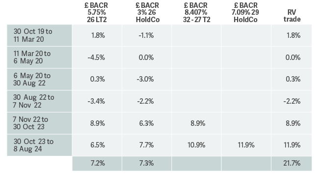 table showing relative value trade example