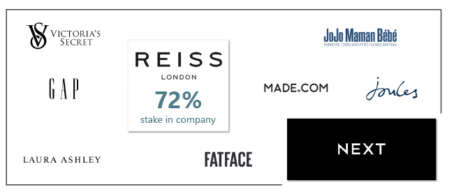 Income fund stock logos