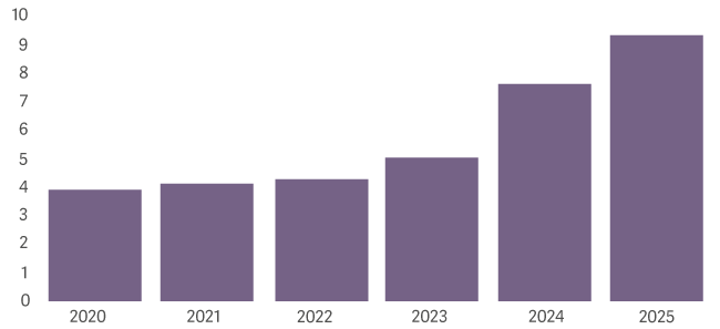 bar chart showing ISA-tax-relief 