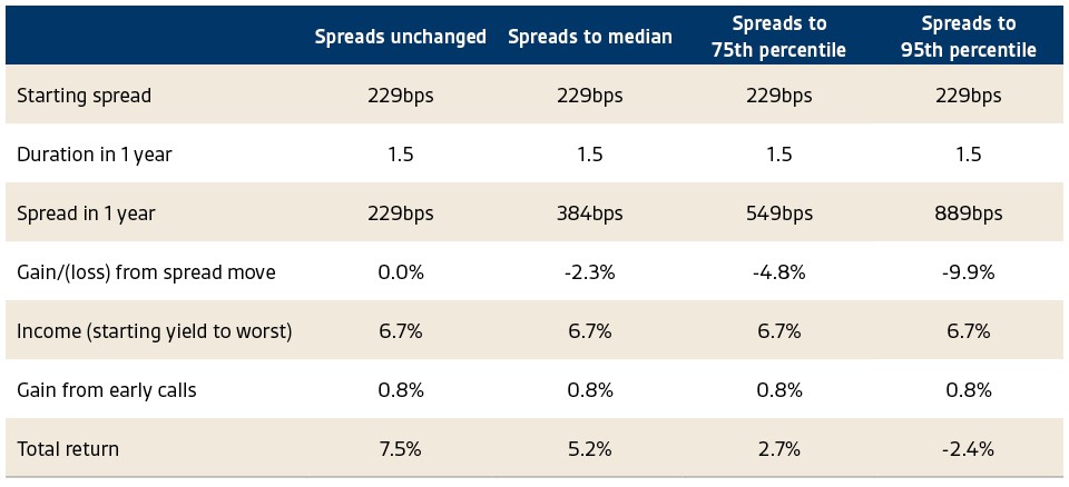 high income High income table
