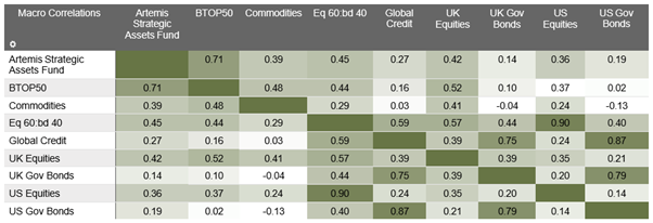 Btop50 Graph showing BTOP50 comparisons