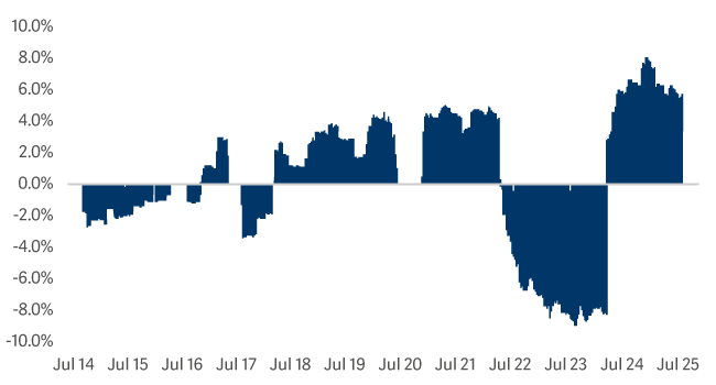 Chart Barclays Minus Hsbc Position 28 Jul