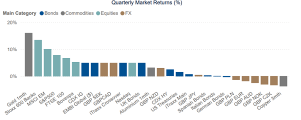 Strategic Assets Chart 1 031125 Strategic Assets Chart 1 031125