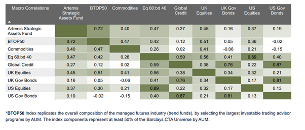 Strategic Assets Chart 2 031125 Strategic Assets Chart 2 031125