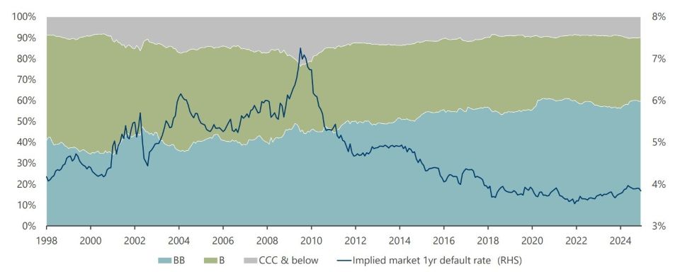 growth income and simplicity 3 High Yield Constrained Index Graph