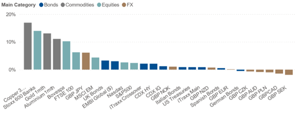 quarterly market returns Bar shart showing quarterly market returns